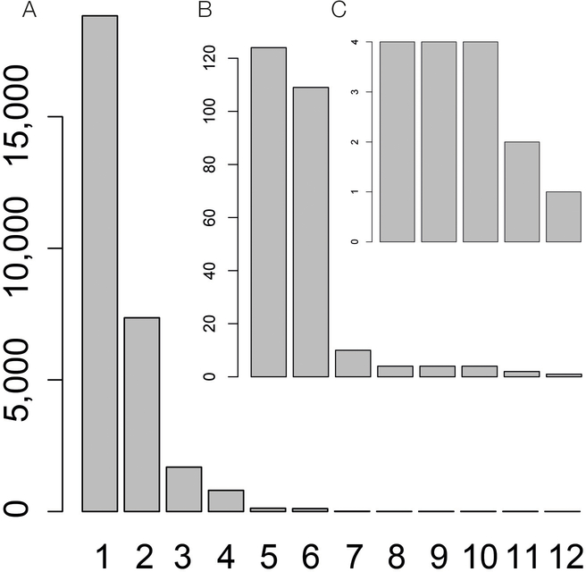 Extended Data Fig. 2