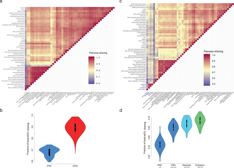 Extended Data Fig. 3