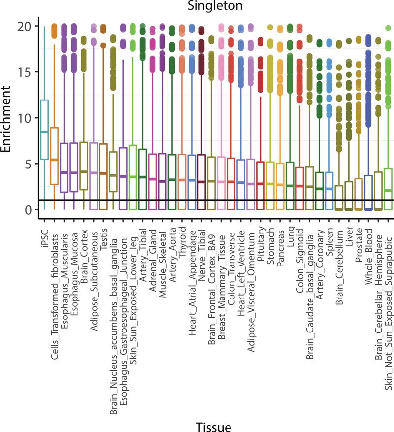 Extended Data Fig. 6