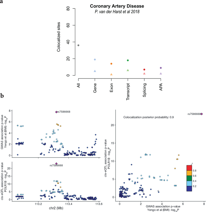 Extended Data Fig. 8