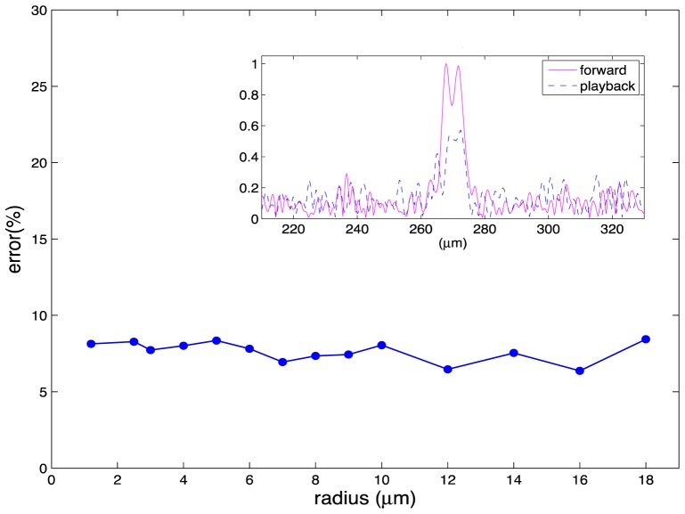 Fig. 7