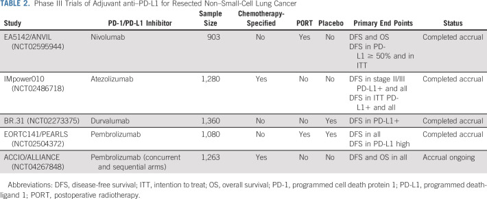 graphic file with name jco-40-546-g002.jpg