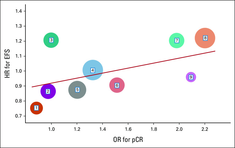 FIG 1.