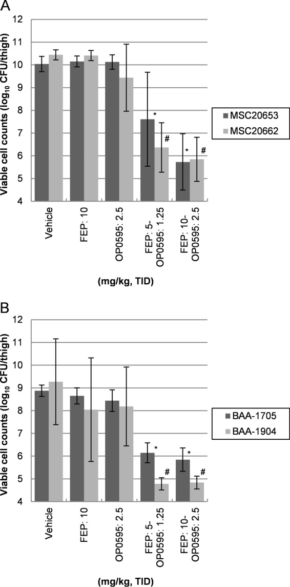 FIG 3