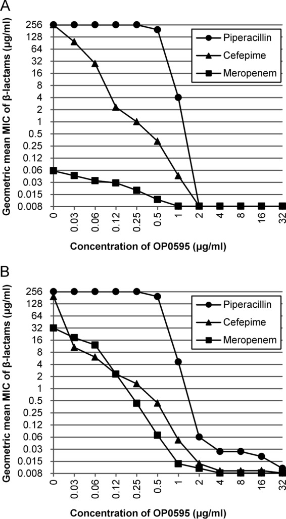 FIG 1