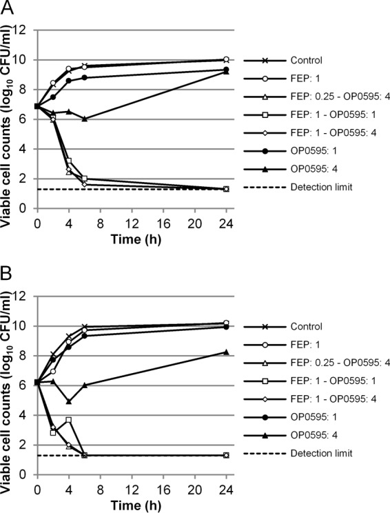 FIG 2