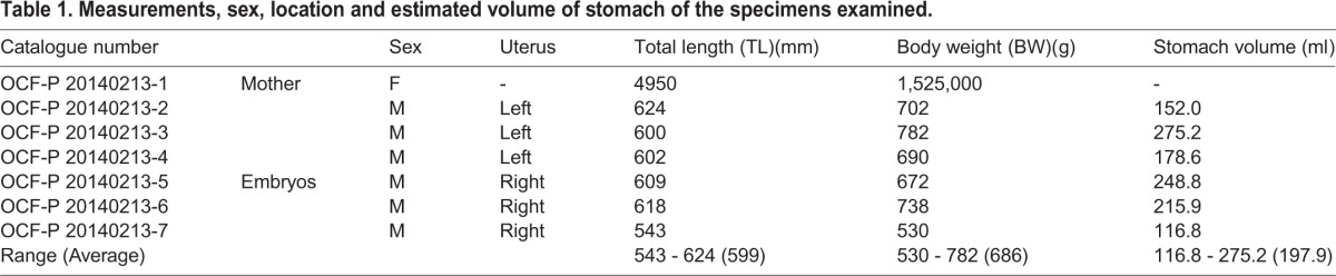 graphic file with name biolopen-5-017939-i1.jpg