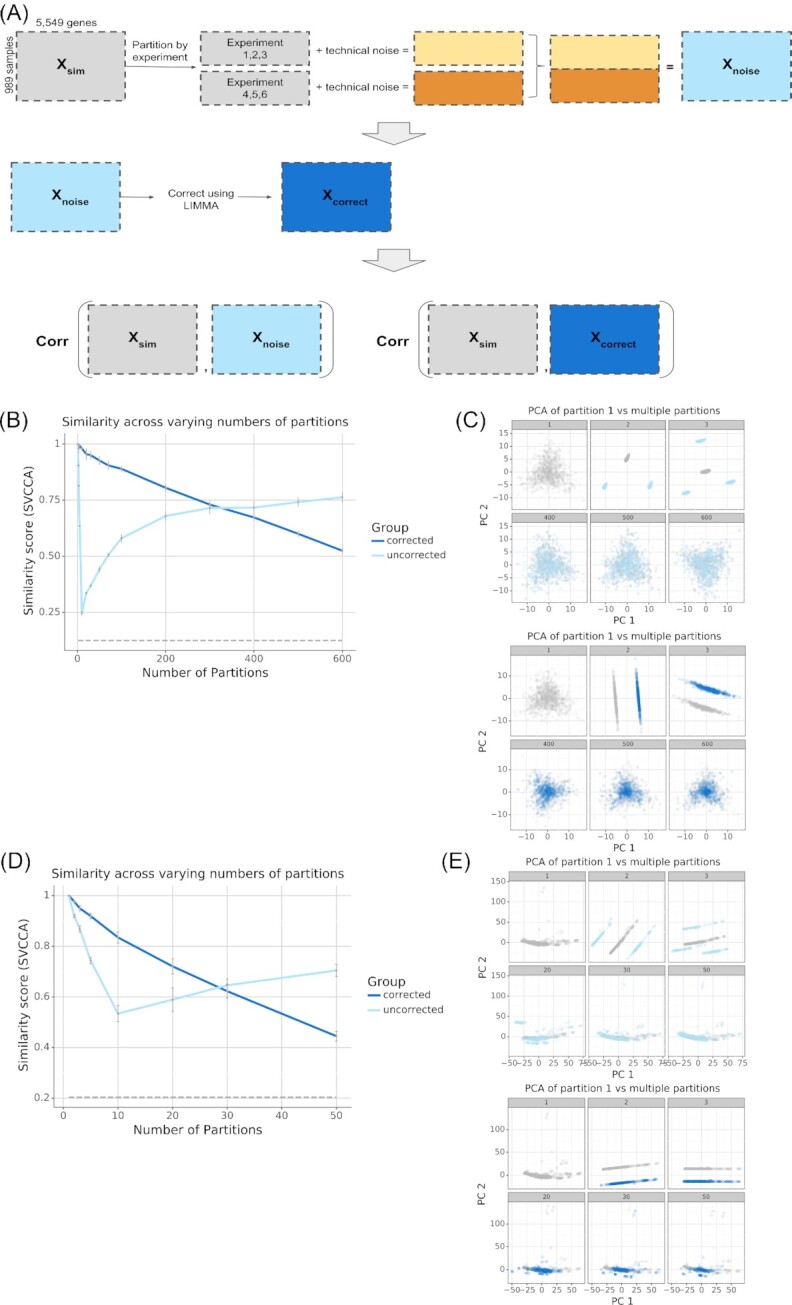 Figure 4: