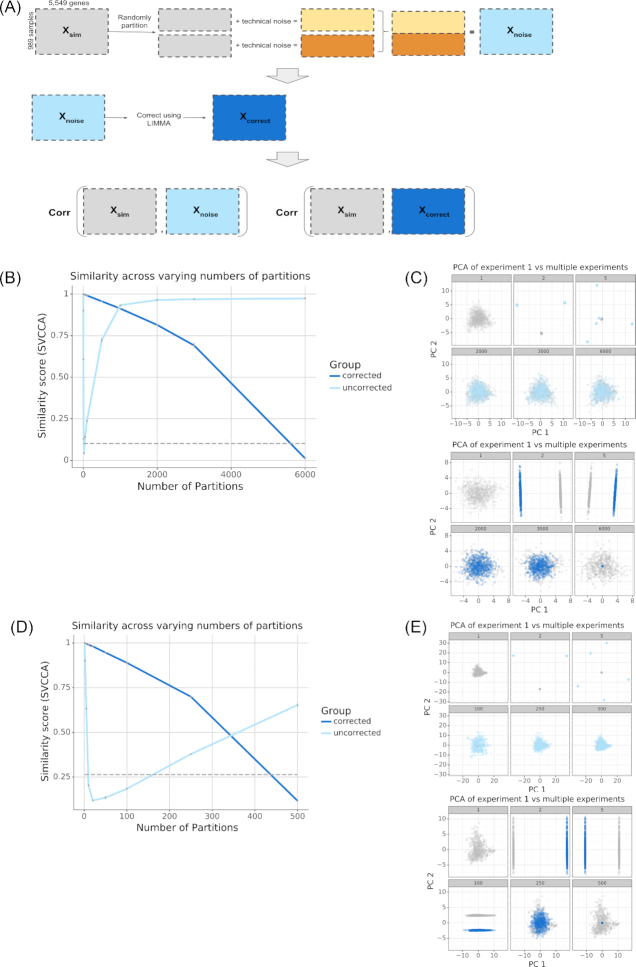 Figure 2: