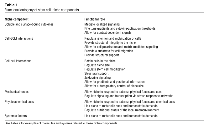 graphic file with name JCI41158.t1.jpg