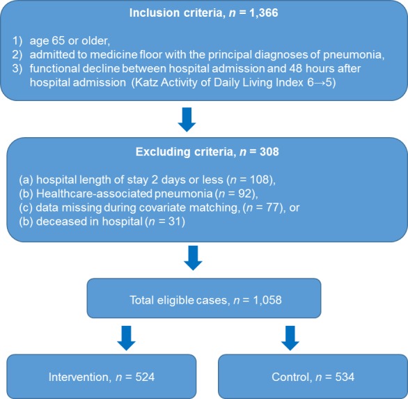 Figure 1.