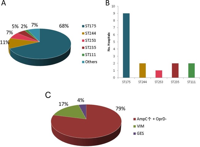 FIG 1