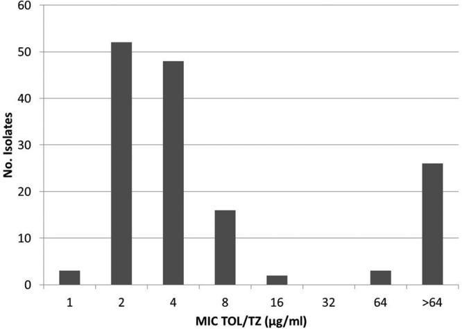 FIG 2