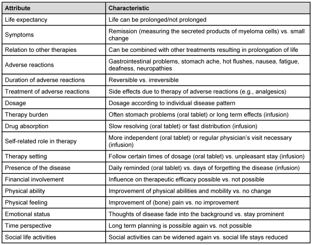 Table 1