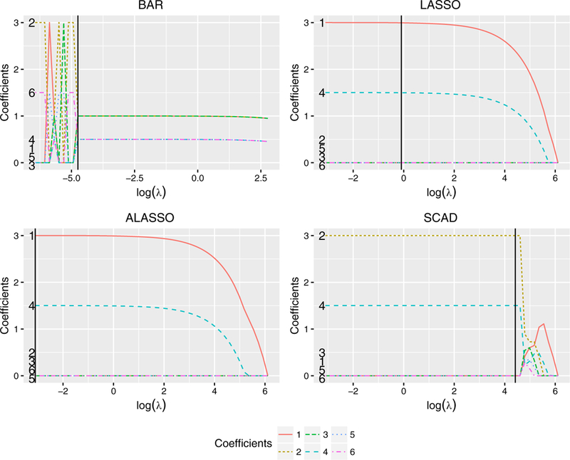 FIGURE 1: