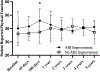 Figure 5: