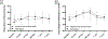 Figure 6:
