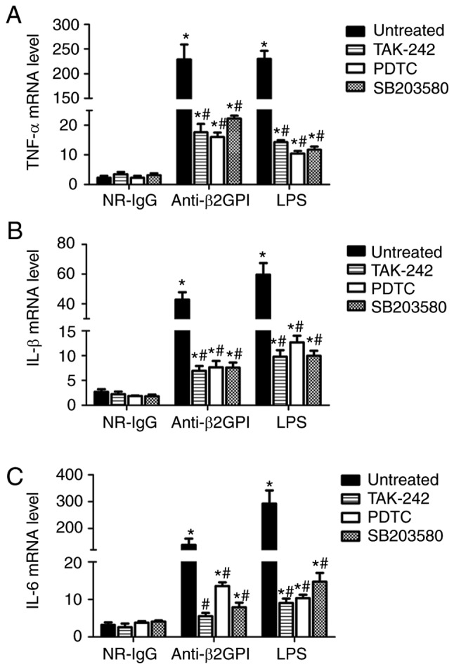 Figure 6.