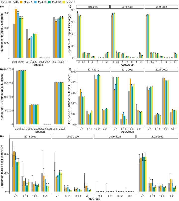 Supplementary Figure S2