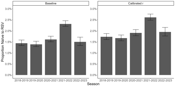 Supplementary Figure S8