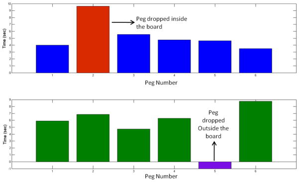 Figure 9