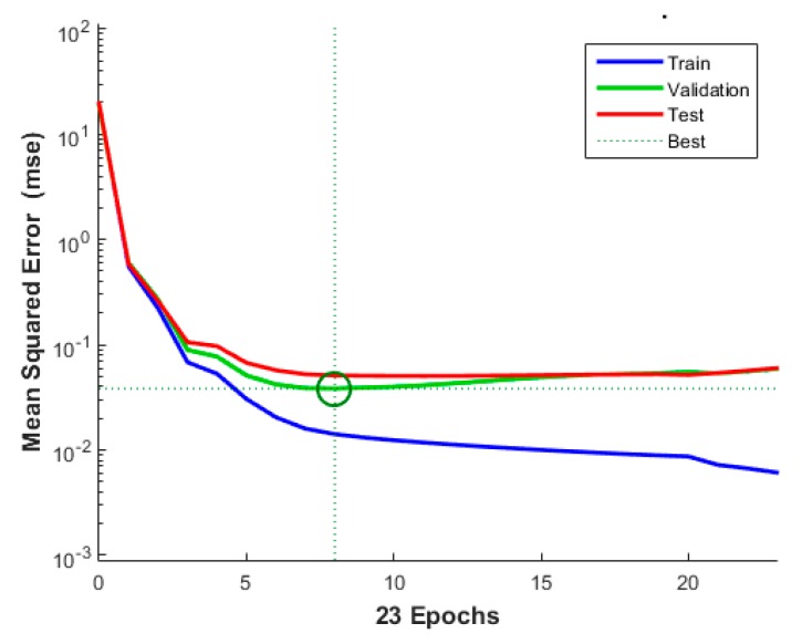 Figure 5