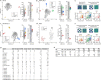 Extended Data Fig. 2