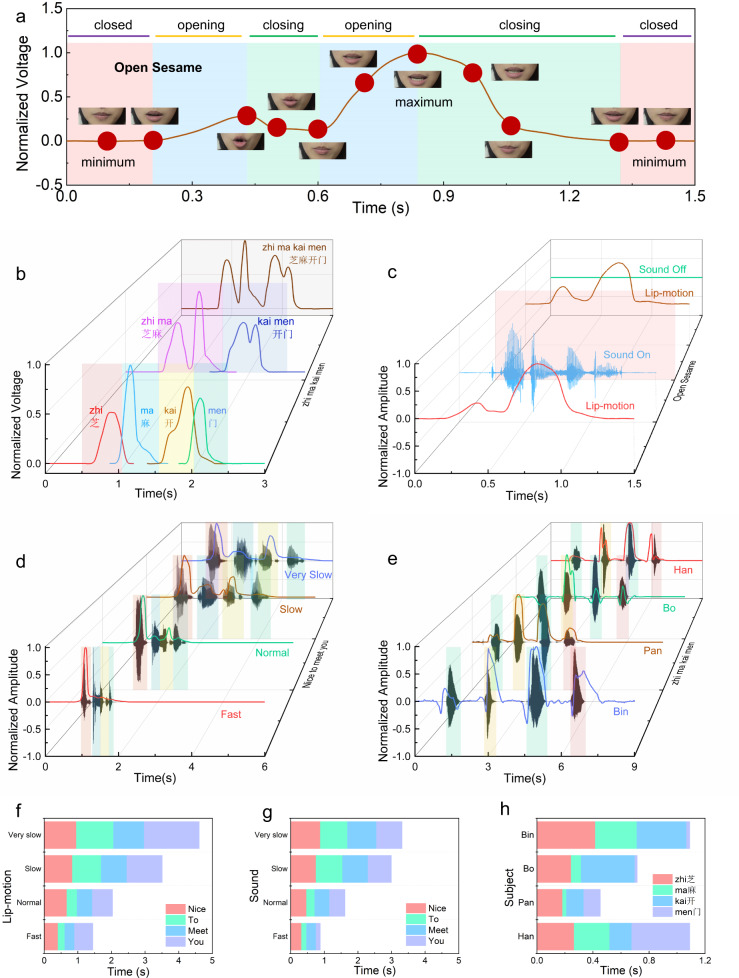 Fig. 3