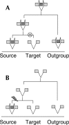 FIGURE 1.