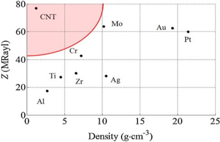 Fig. 14