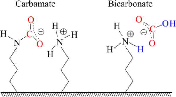 Fig. 15