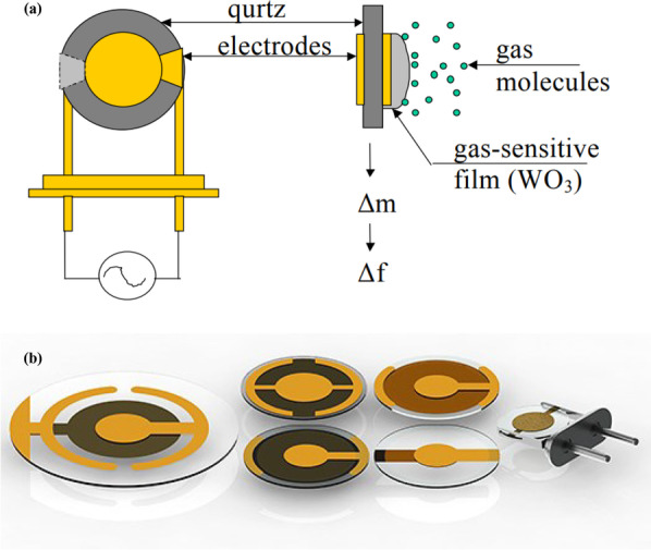 Fig. 9