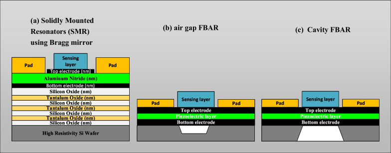 Fig. 12