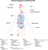 Figure 6