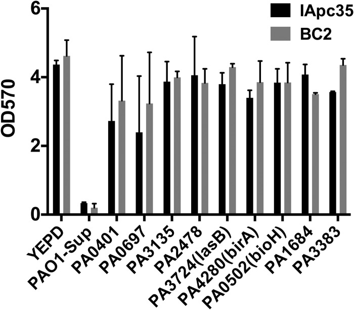 Fig 4