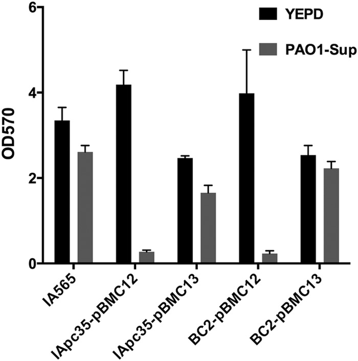 Fig 3