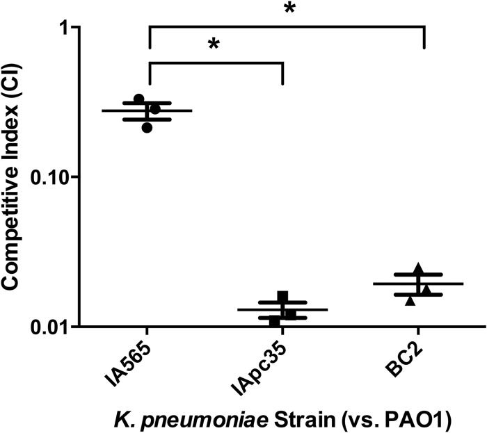 Fig 1