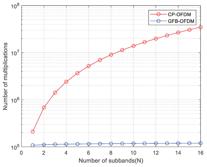 Figure 13