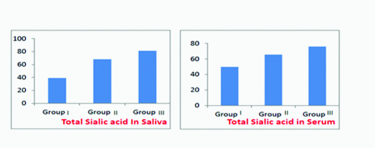 [Table/Fig-2]: