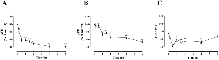 Fig. 4