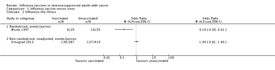 Analysis 1.2