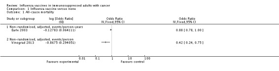 Analysis 1.1