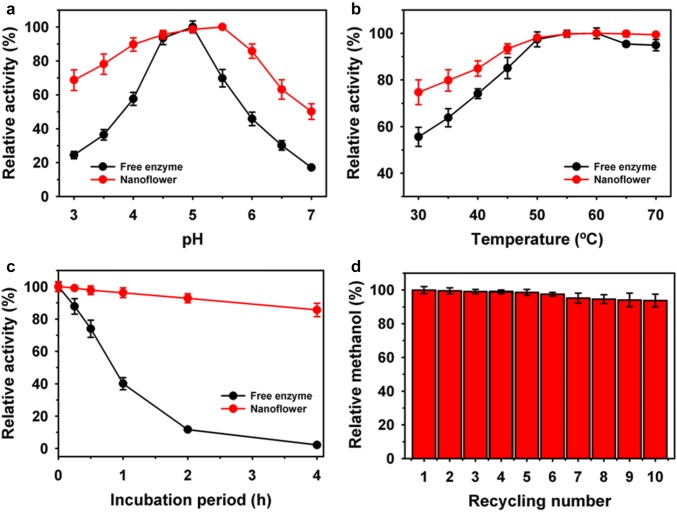 Fig. 3