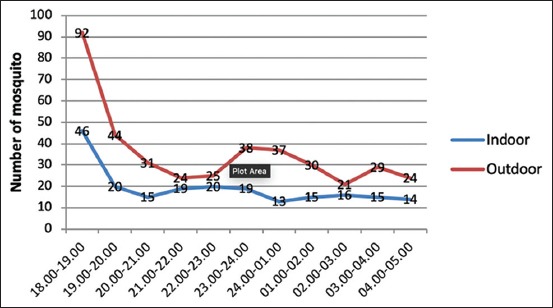 Figure-1