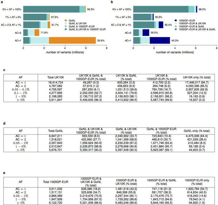 Extended Data Figure 2