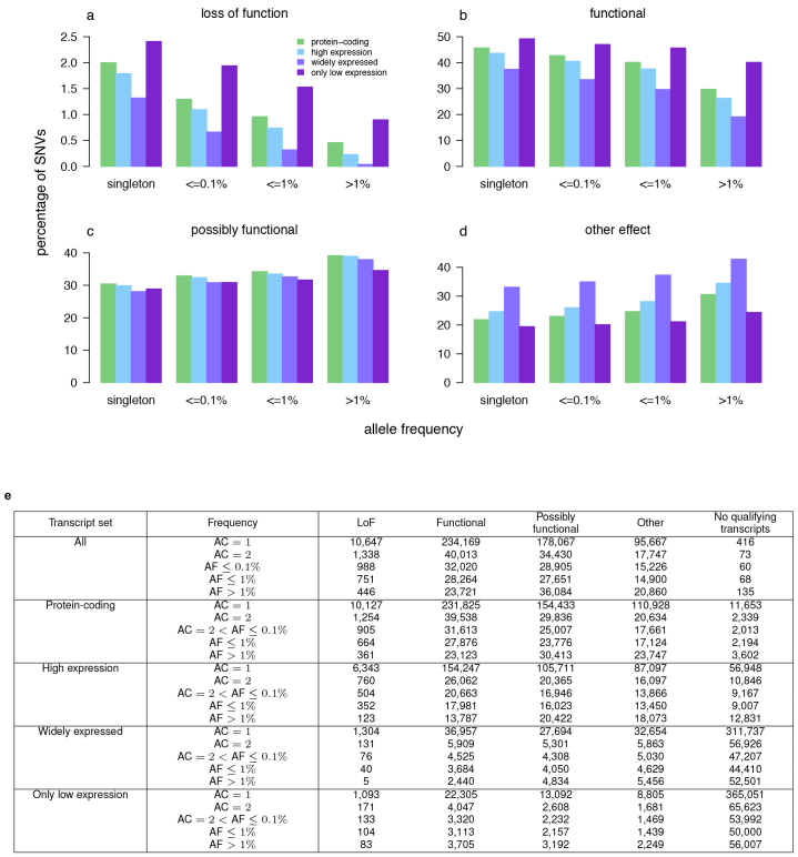 Extended Data Figure 7