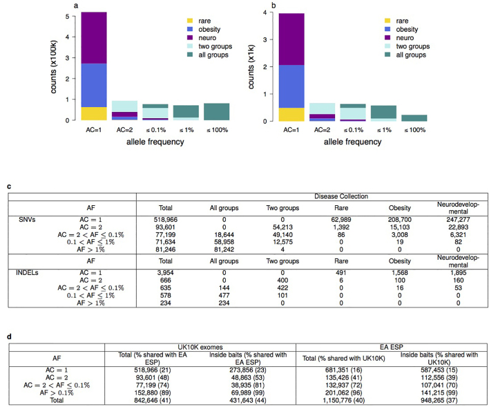 Extended Data Figure 6