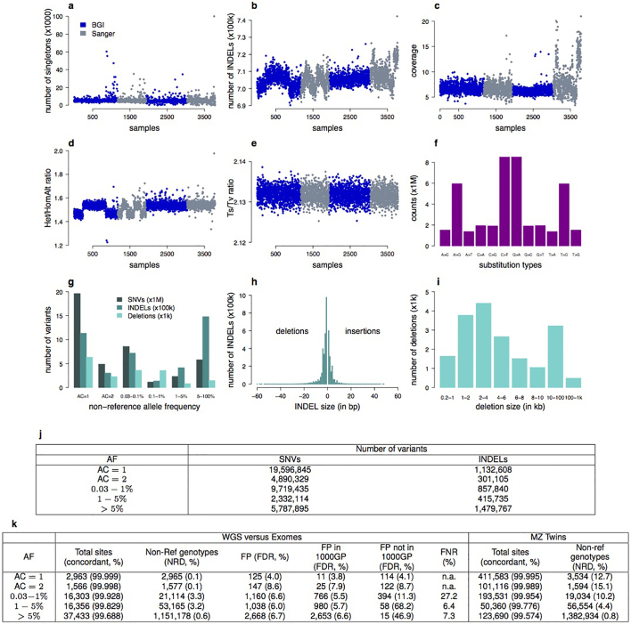 Extended Data Figure 1