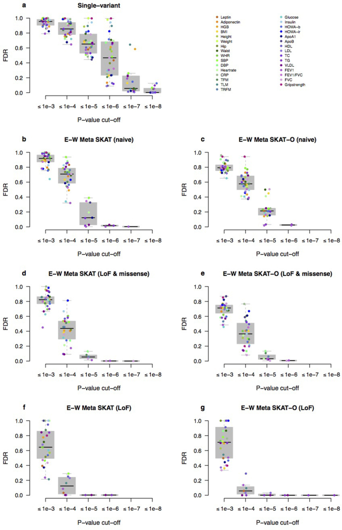 Extended Data Figure 4