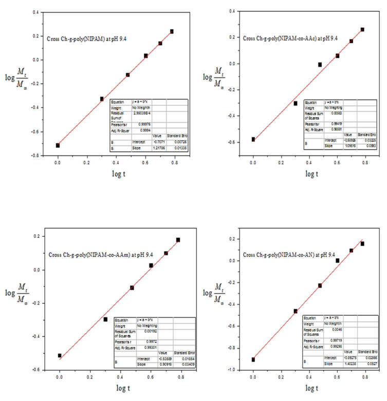 Figure 12